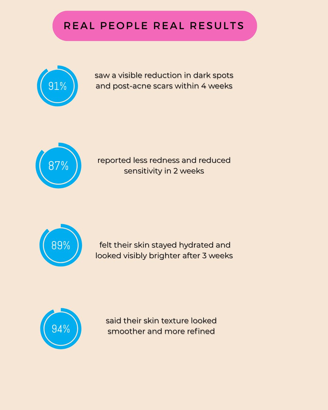 Bodilicious Azelaic Acid Serum | Radiant Complexion and Healthy Glow.