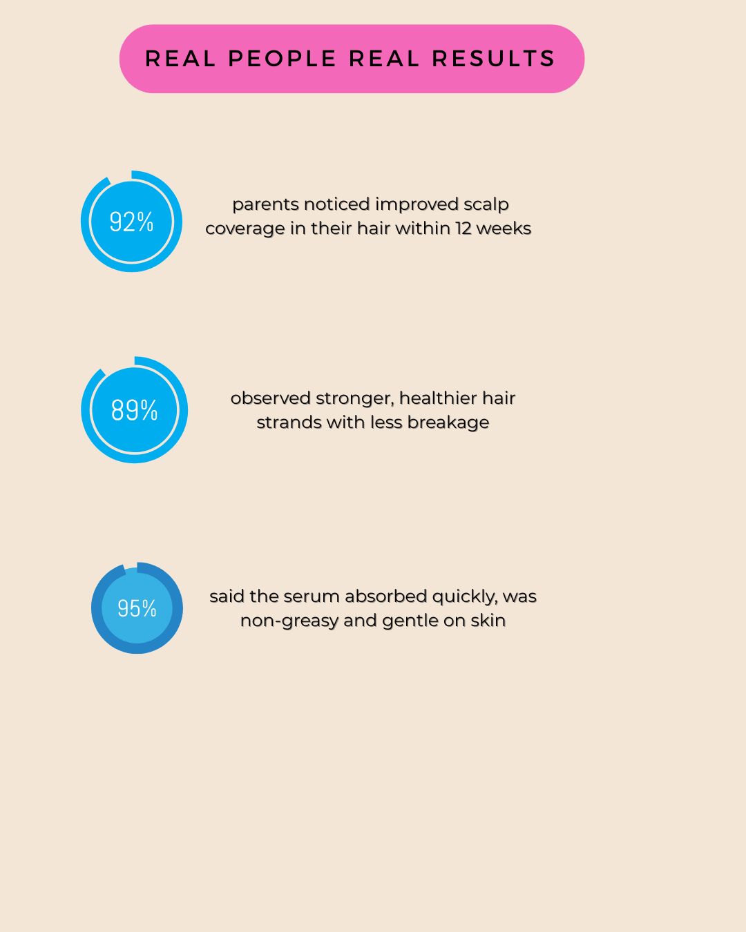 Bodilicious Baby Hair Growth Serum | Nourishing Scalp Tonic  For New Hairs